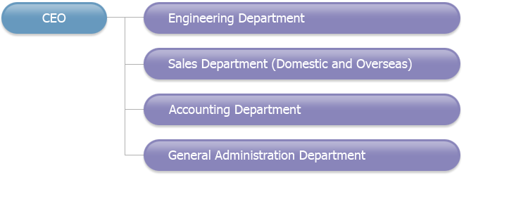 Organization Chart Image